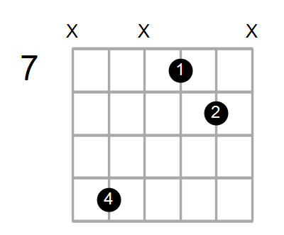 Csus2/G Chord